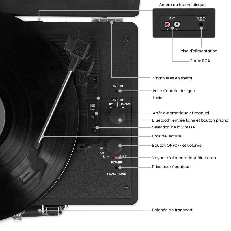 Tourne-disque Thorens TD184 En Valise - Occasion Mais Fonctionnel - Hifi Vintage